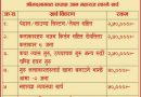 धार्मिक अनुष्ठान ब्यापारिकरण, धार्मिक ग्रन्थहरु ठेक्कामा प्रवचन